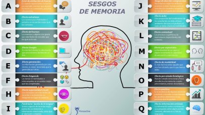 sesgos-de-memoria1